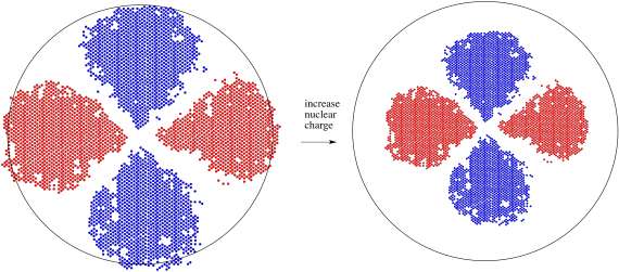 atoms-aufbau-process-and-electron-filling